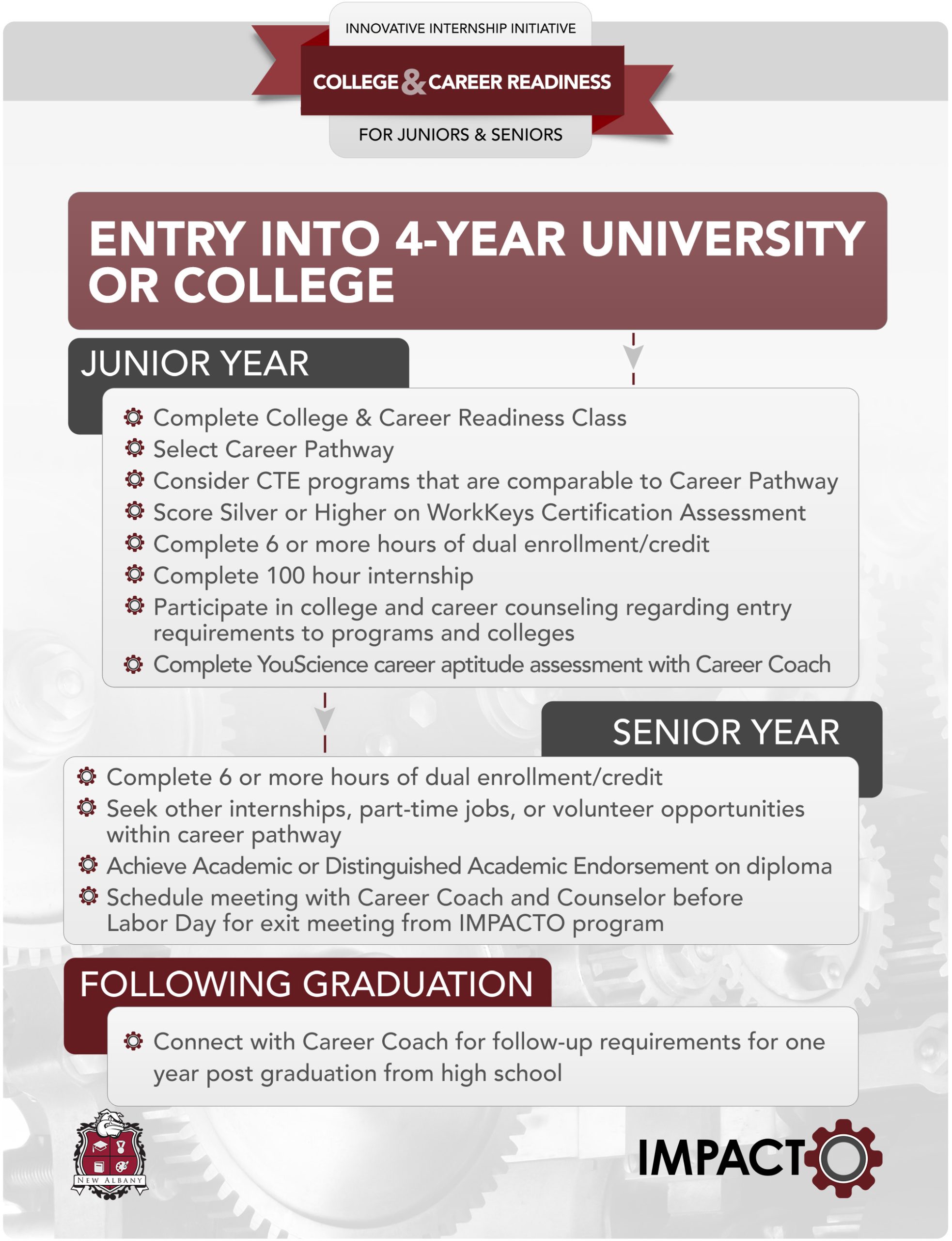 IMPACTO 4 Year College Pathway