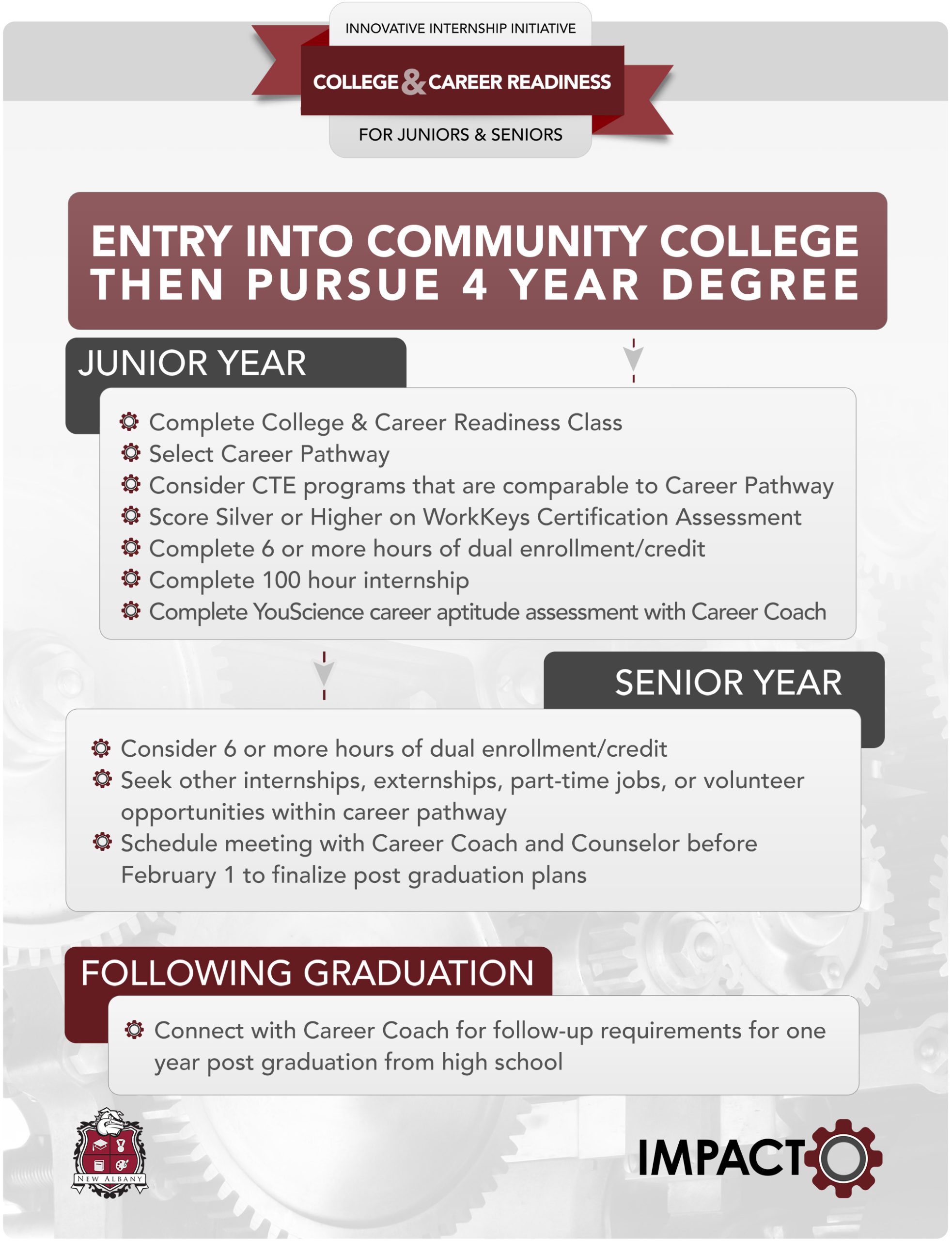 IMPACTO Community College + 4 Year Pathway